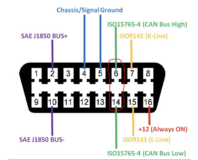 Using Universal OBD2 CAN Messaging