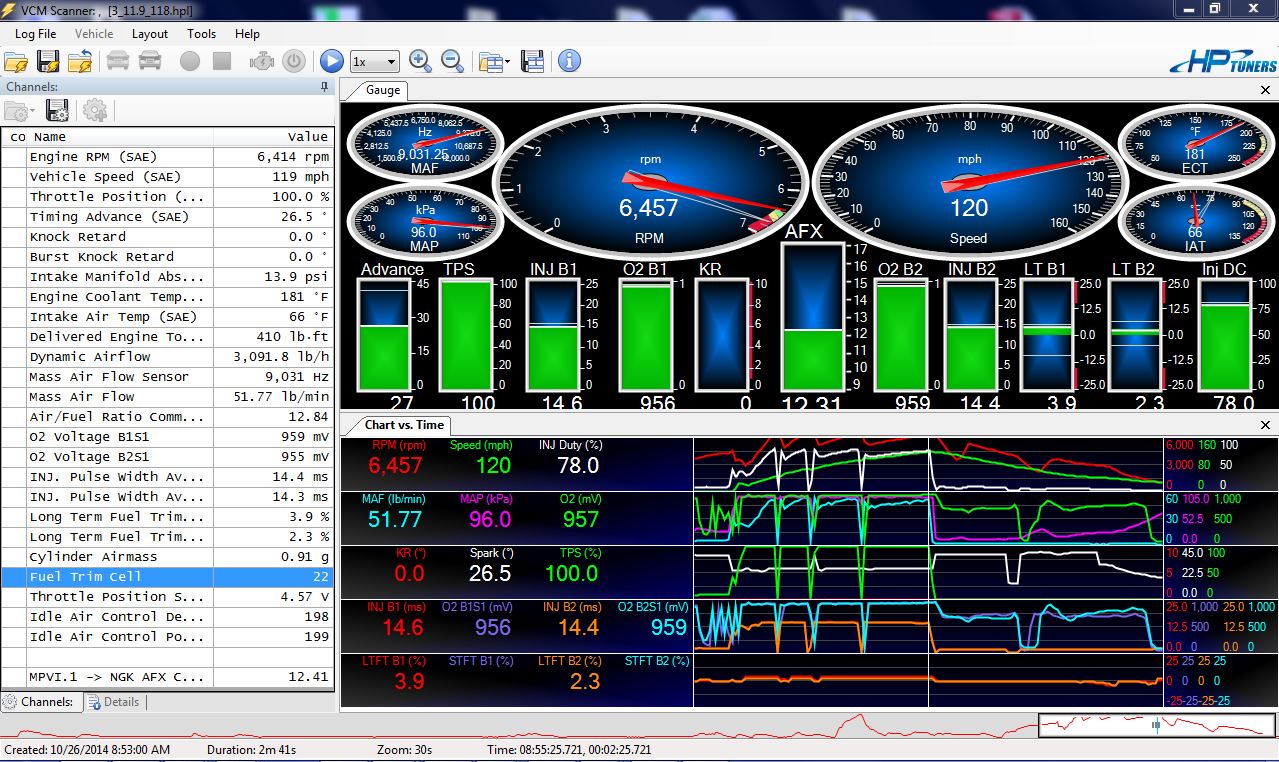 Scan Tools and OBD2 Mode 1 vs Mode 9